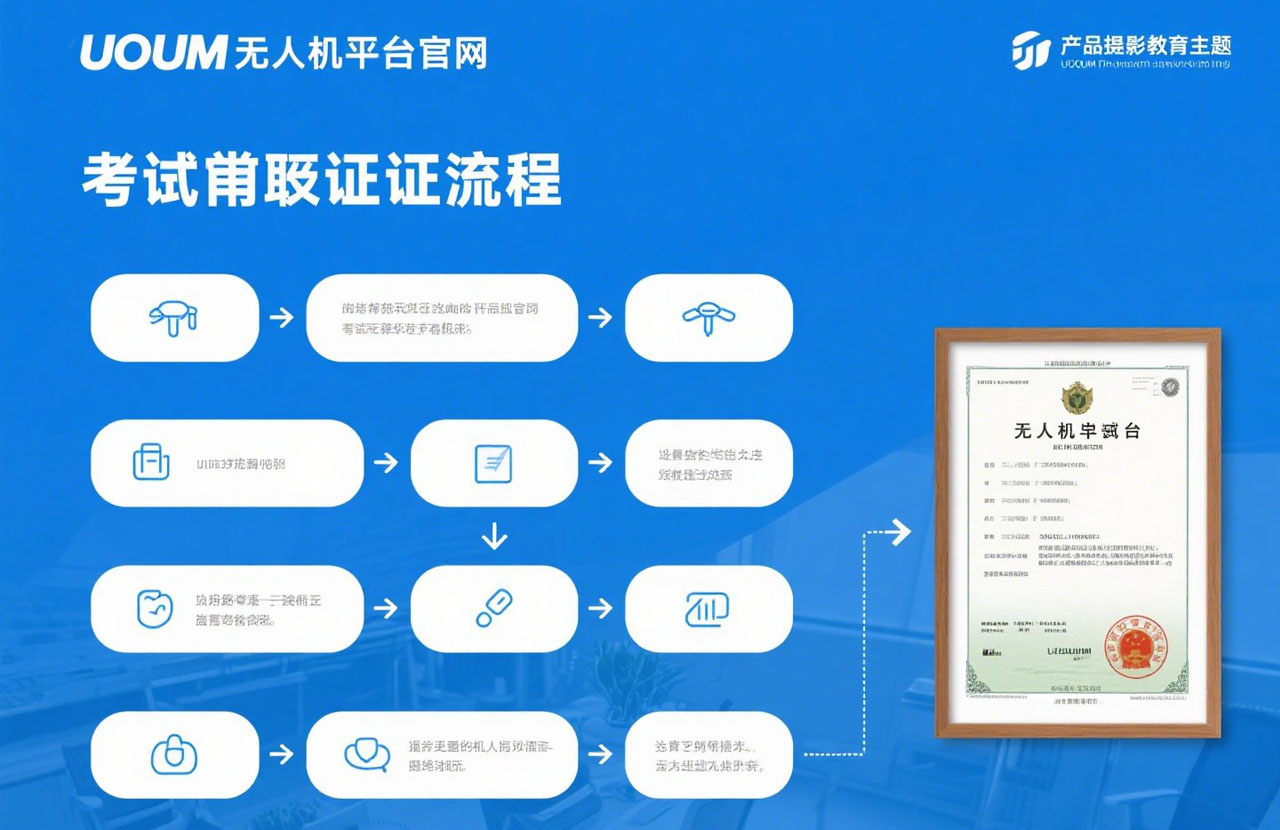 uom無人機平臺官網考試怎么拿證