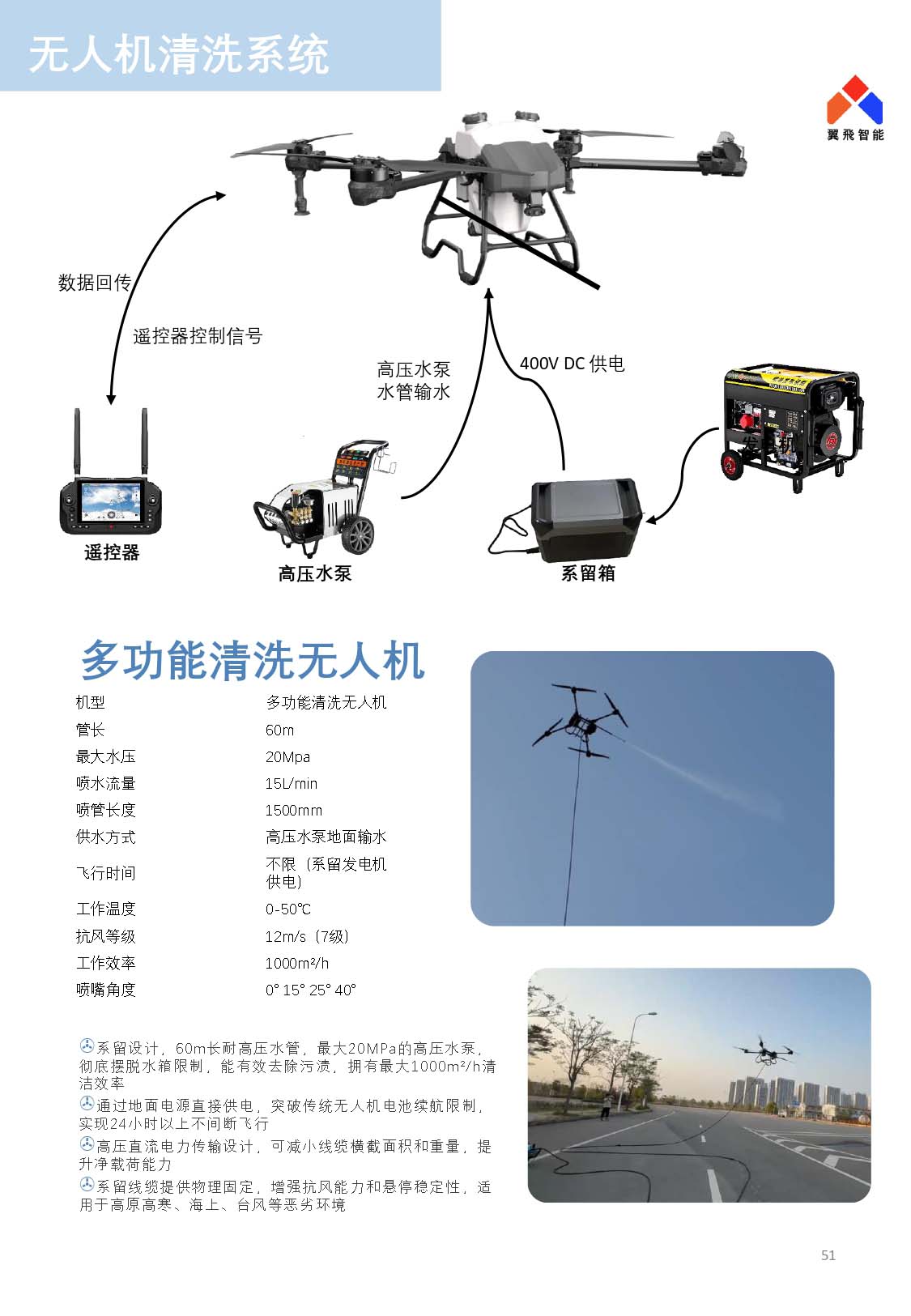 無人機清洗系統 無人機清洗系統