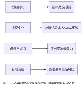 caac無人機(jī)駕駛證官網(wǎng)|中國飛手的「空中駕照」一站式服務(wù)平臺(tái)